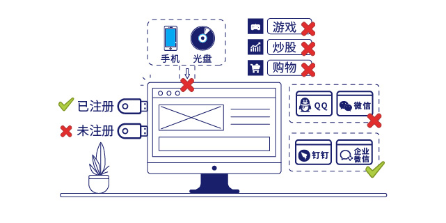 IP-guard規範終端操作(zuò)行為(wèi)