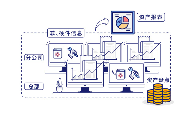 IP-guard提高運維工(gōng)作(zuò)效率